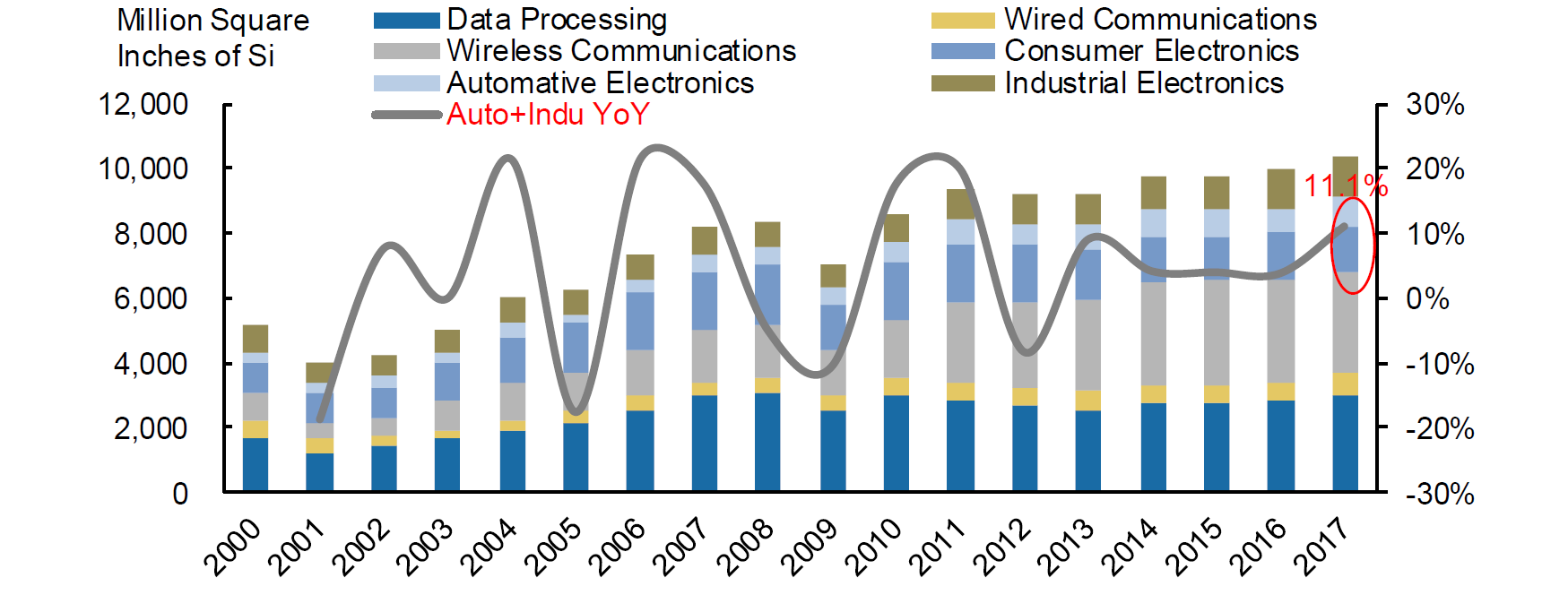 Analyze the key factors and prospects of electronic components shortage from the perspective of wafer industry-SemiMedia