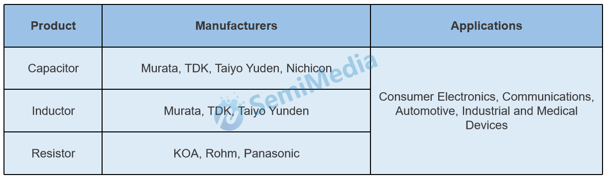 What is affecting the passive components market trend?-SemiMedia