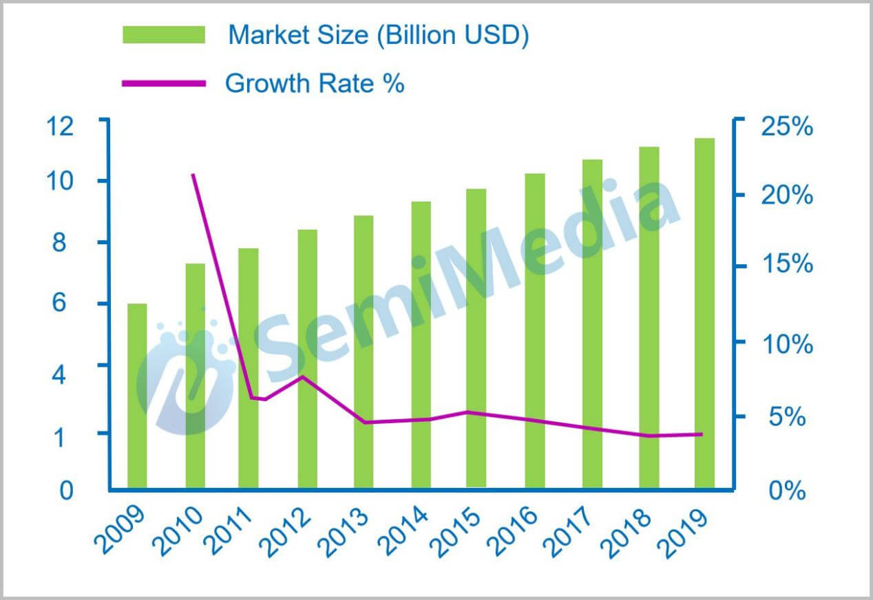 What is affecting the passive components market trend?-SemiMedia