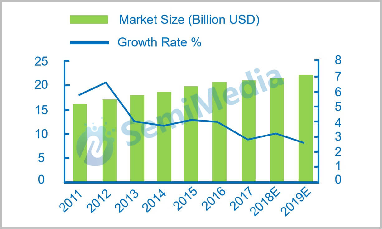 What is affecting the passive components market trend?-SemiMedia