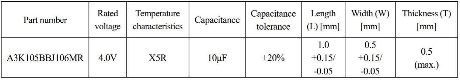 Taiyo Yuden reduces the thickness of 1005 size three-terminal MLCC by 23%.-SemiMedia