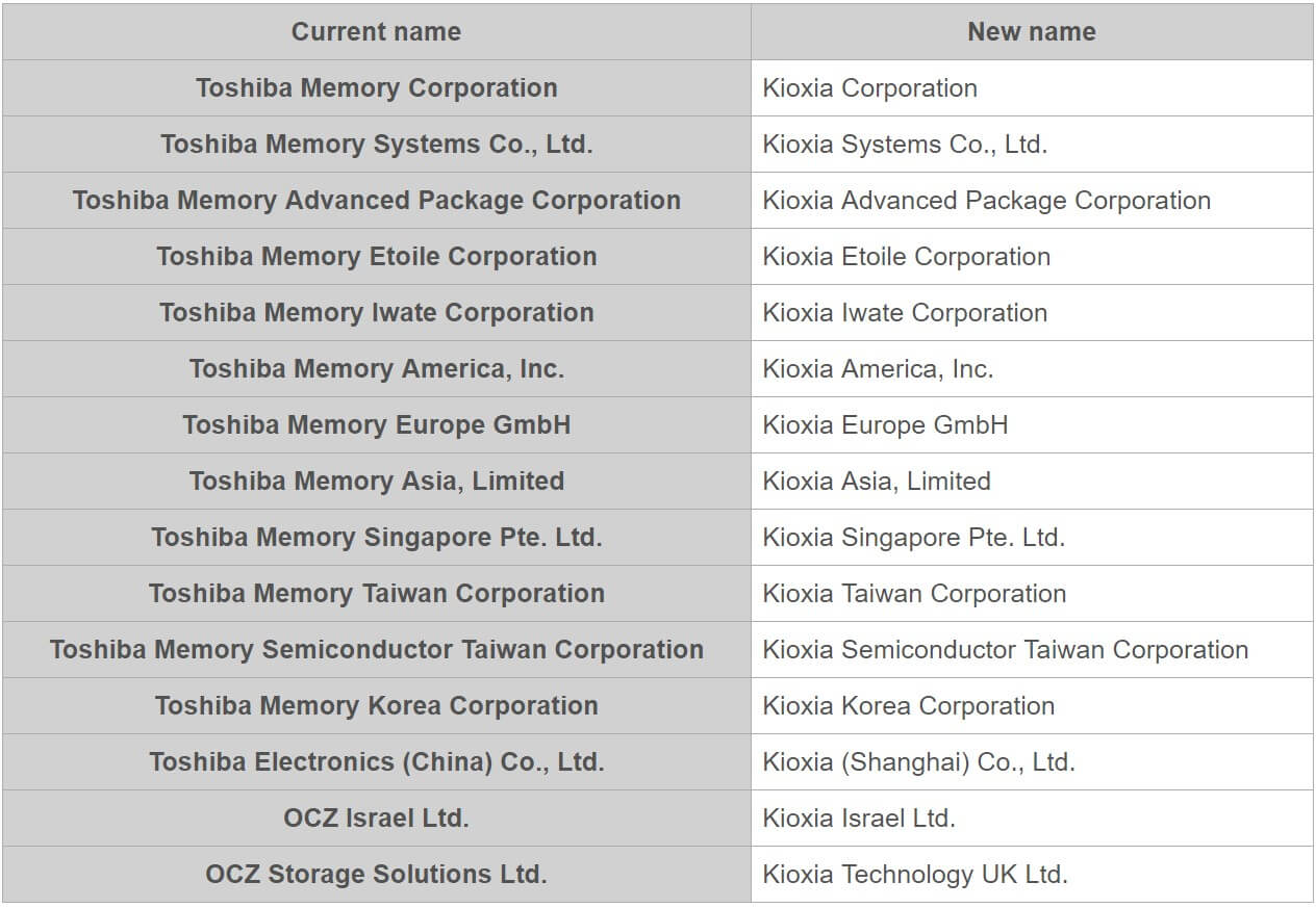 Toshiba Memory to rename as “Kioxia”-SemiMedia