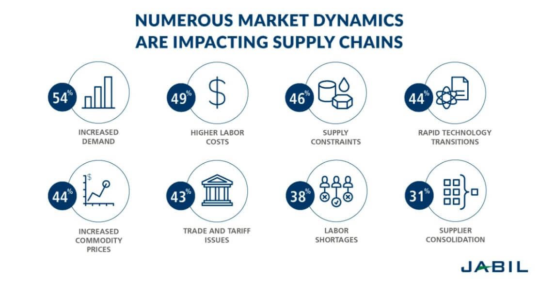 6 Secrets for Strong Supplier Relationship Management from Jabil-SemiMedia