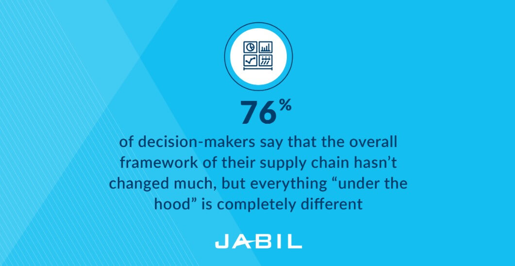 6 Secrets for Strong Supplier Relationship Management from Jabil-SemiMedia